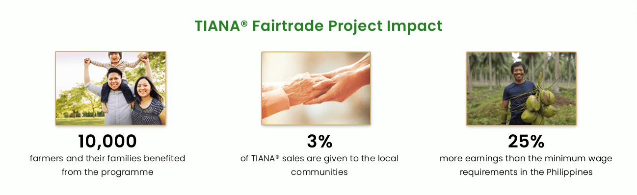 TIANA Fairtrade Project Impact